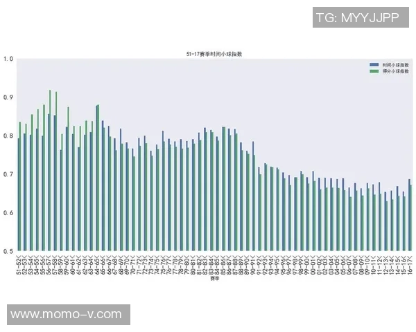 球员年度比赛数据分析与趋势 球员年度比赛数据分析与趋势