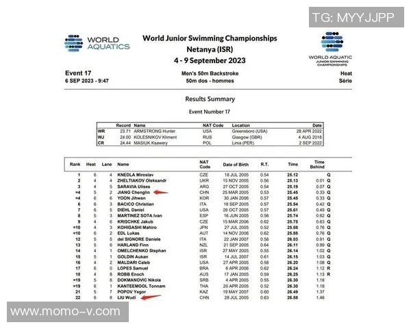 世界游泳锦标赛精彩回顾与未来发展趋势展望